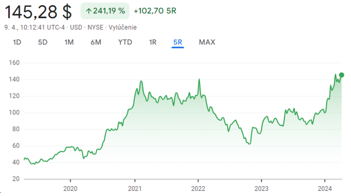 Snímek obrazovky 2024-04-16 v 9.04.04